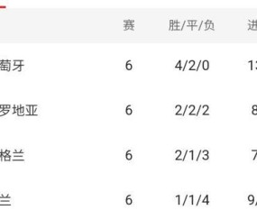 开云APP-【欧国联】C罗轮休，克罗地亚1比1葡萄牙携手出线